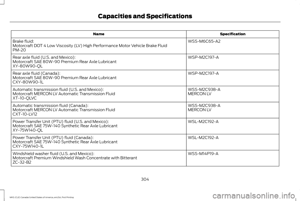 LINCOLN MKS 2016  Owners Manual Specification
Name
WSS-M6C65-A2
Brake fluid:
Motorcraft DOT 4 Low Viscosity (LV) High Performance Motor Vehicle Brake Fluid
PM-20
WSP-M2C197-A
Rear axle fluid (U.S. and Mexico):
Motorcraft SAE 80W-90 