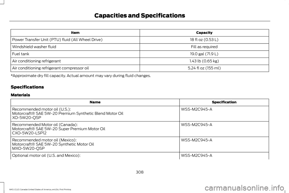 LINCOLN MKS 2016  Owners Manual Capacity
Item
18 fl oz (0.53 L)
Power Transfer Unit (PTU) fluid (All Wheel Drive)
Fill as required
Windshield washer fluid
19.0 gal (71.9 L)
Fuel tank
1.43 lb (0.65 kg)
Air conditioning refrigerant
5.