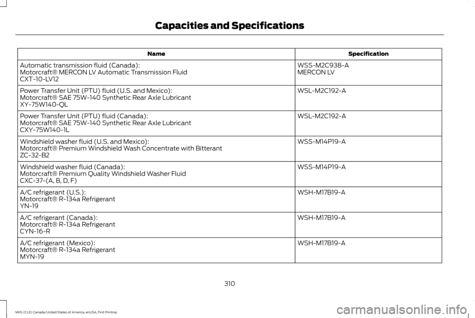 LINCOLN MKS 2016  Owners Manual Specification
Name
WSS-M2C938-A
Automatic transmission fluid (Canada):
MERCON LV
Motorcraft® MERCON LV Automatic Transmission Fluid
CXT-10-LV12
WSL-M2C192-A
Power Transfer Unit (PTU) fluid (U.S. and 