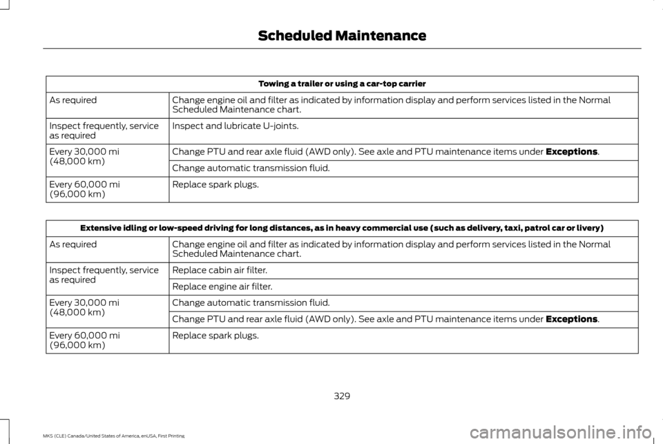 LINCOLN MKS 2016  Owners Manual Towing a trailer or using a car-top carrier
Change engine oil and filter as indicated by information display and perform services listed in the Normal
Scheduled Maintenance chart.
As required
Inspect 