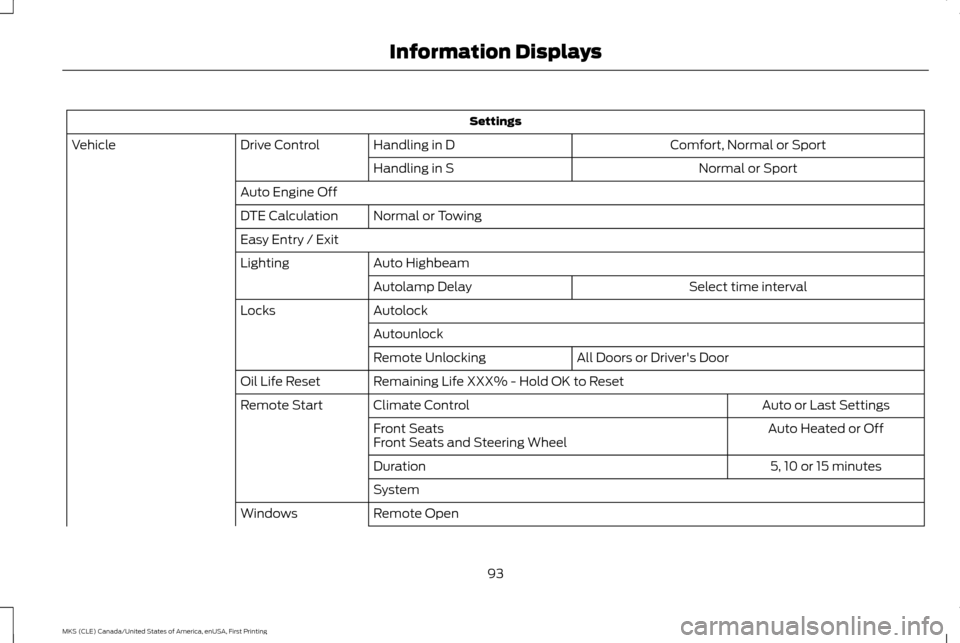 LINCOLN MKS 2016  Owners Manual Settings
Comfort, Normal or Sport
Handling in D
Drive Control
Vehicle
Normal or Sport
Handling in S
Auto Engine Off Normal or Towing
DTE Calculation
Easy Entry / Exit
Auto Highbeam
Lighting
Select tim