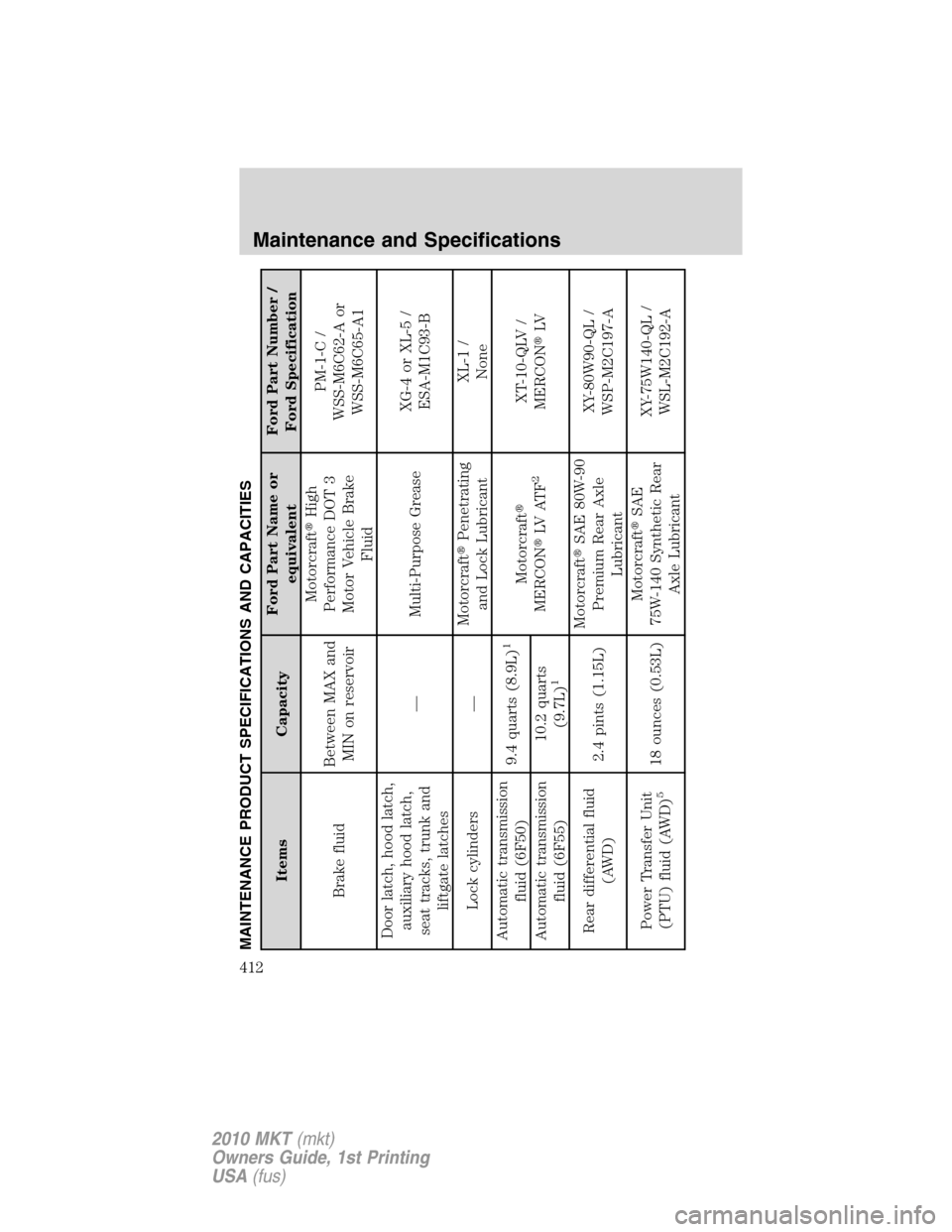 LINCOLN MKT 2010 User Guide MAINTENANCE PRODUCT SPECIFICATIONS AND CAPACITIES
Items CapacityFord Part Name or
equivalentFord Part Number /
Ford Specification
Brake fluidBetween MAX and
MIN on reservoirMotorcraftHigh
Performance