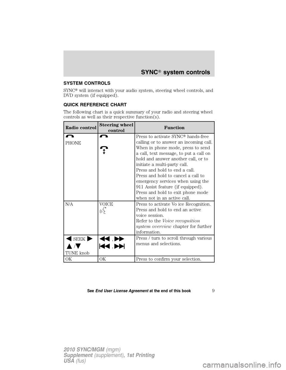 LINCOLN MKT 2010  SYNC Supplement Manual SYSTEM CONTROLS
SYNCwill interact with your audio system, steering wheel controls, and
DVD system (if equipped).
QUICK REFERENCE CHART
The following chart is a quick summary of your radio and steerin