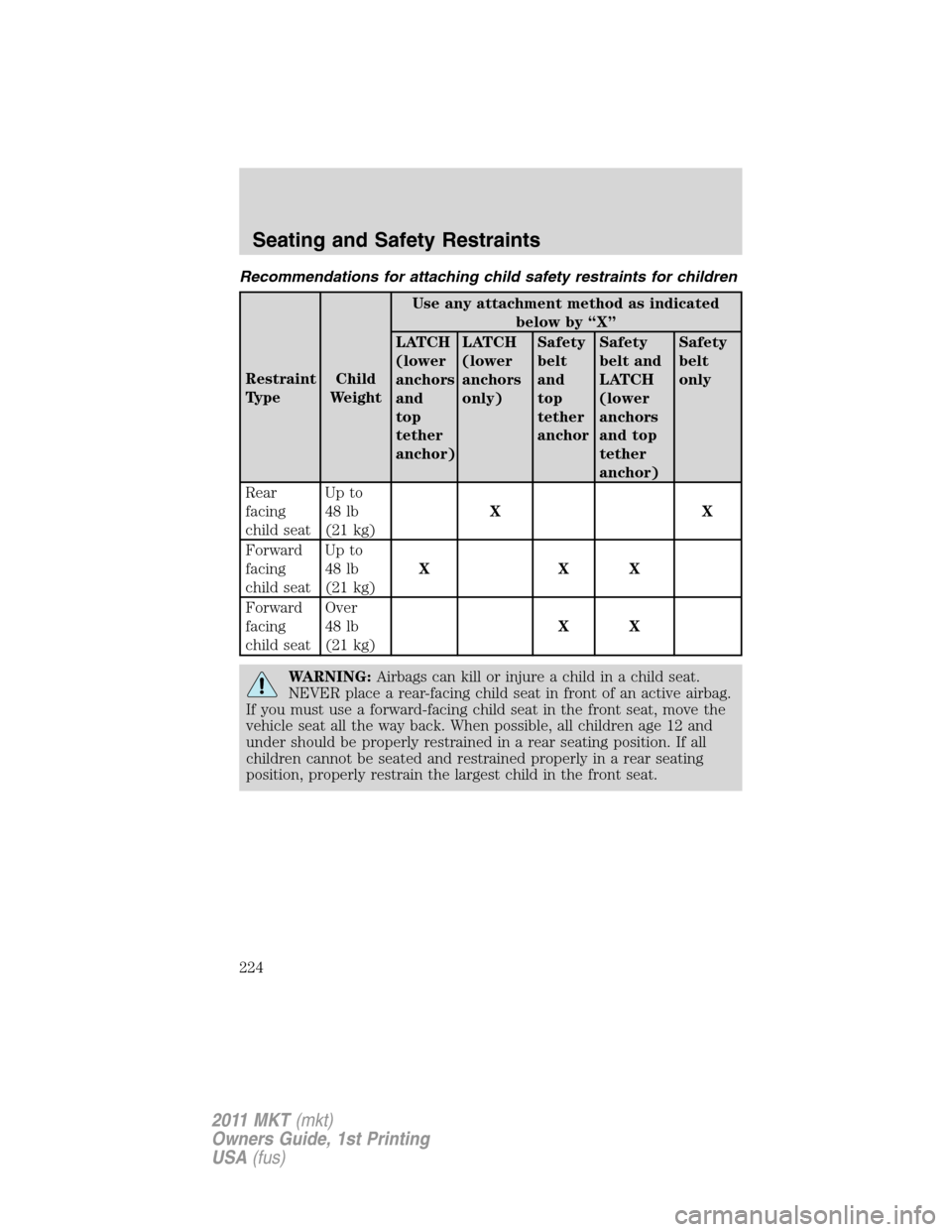 LINCOLN MKT 2011 Owners Manual Recommendations for attaching child safety restraints for children
Restraint
TypeChild
WeightUse any attachment method as indicated
below by “X”
LATCH
(lower
anchors
and
top
tether
anchor)LATCH
(l LINCOLN MKT 2011 Owners Manual Recommendations for attaching child safety restraints for children
Restraint
TypeChild
WeightUse any attachment method as indicated
below by “X”
LATCH
(lower
anchors
and
top
tether
anchor)LATCH
(l