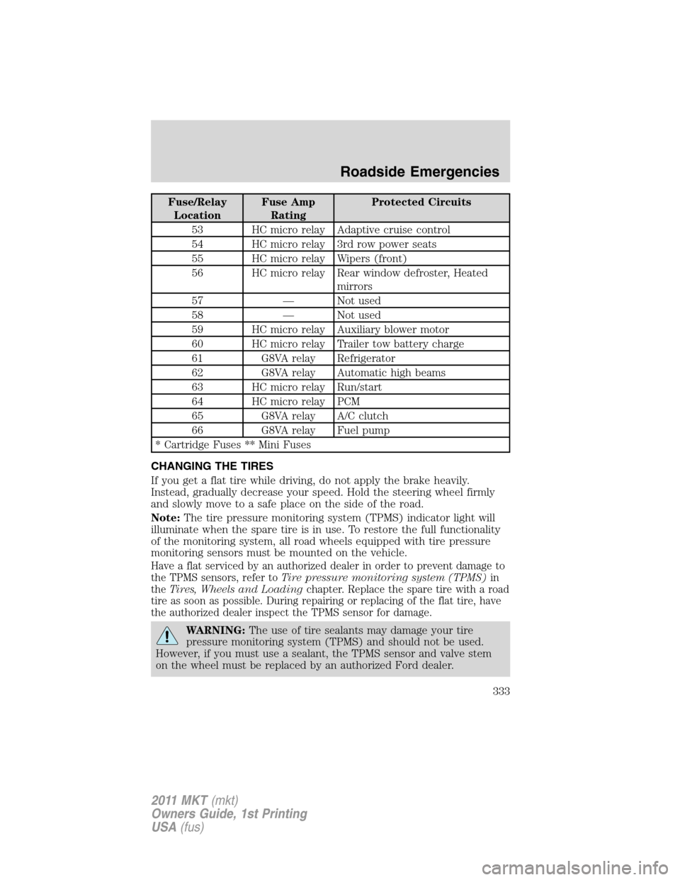 LINCOLN MKT 2011 Manual PDF Fuse/Relay
LocationFuse Amp
RatingProtected Circuits
53 HC micro relay Adaptive cruise control
54 HC micro relay 3rd row power seats
55 HC micro relay Wipers (front)
56 HC micro relay Rear window defr