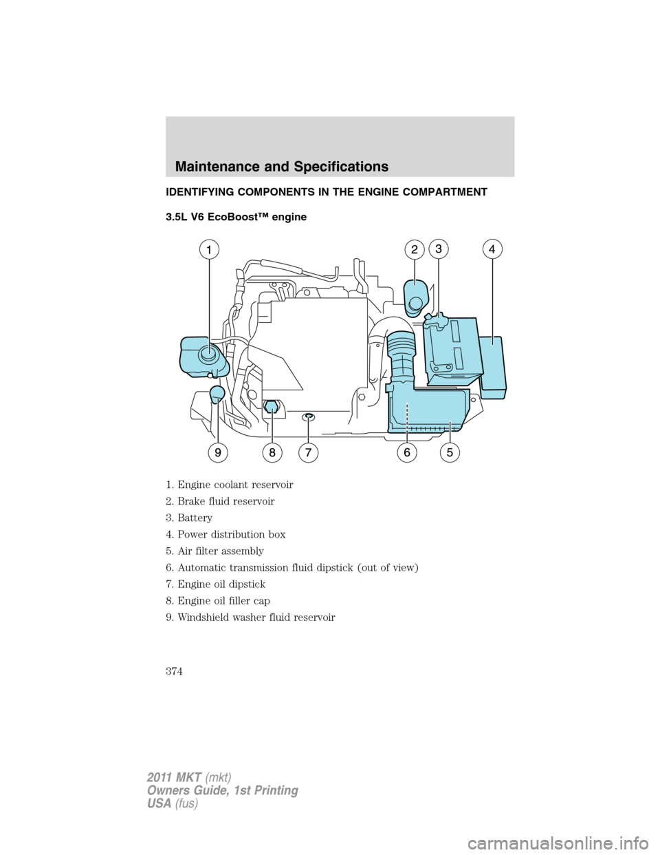 LINCOLN MKT 2011 Owners Manual IDENTIFYING COMPONENTS IN THE ENGINE COMPARTMENT
3.5L V6 EcoBoost™ engine
1. Engine coolant reservoir
2. Brake fluid reservoir
3. Battery
4. Power distribution box
5. Air filter assembly
6. Automati LINCOLN MKT 2011 Owners Manual IDENTIFYING COMPONENTS IN THE ENGINE COMPARTMENT
3.5L V6 EcoBoost™ engine
1. Engine coolant reservoir
2. Brake fluid reservoir
3. Battery
4. Power distribution box
5. Air filter assembly
6. Automati