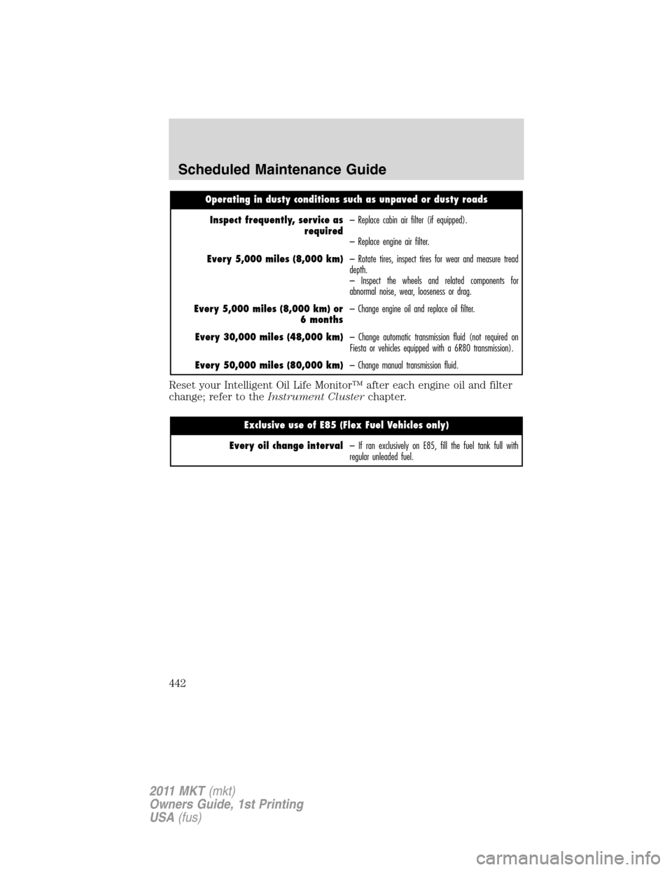 LINCOLN MKT 2011 Owners Manual Operating in dusty conditions such as unpaved or dusty roads
Inspect frequently, service as
required– Replace cabin air filter (if equipped).
– Replace engine air filter.
Every 5,000 miles (8,000 LINCOLN MKT 2011 Owners Manual Operating in dusty conditions such as unpaved or dusty roads
Inspect frequently, service as
required– Replace cabin air filter (if equipped).
– Replace engine air filter.
Every 5,000 miles (8,000