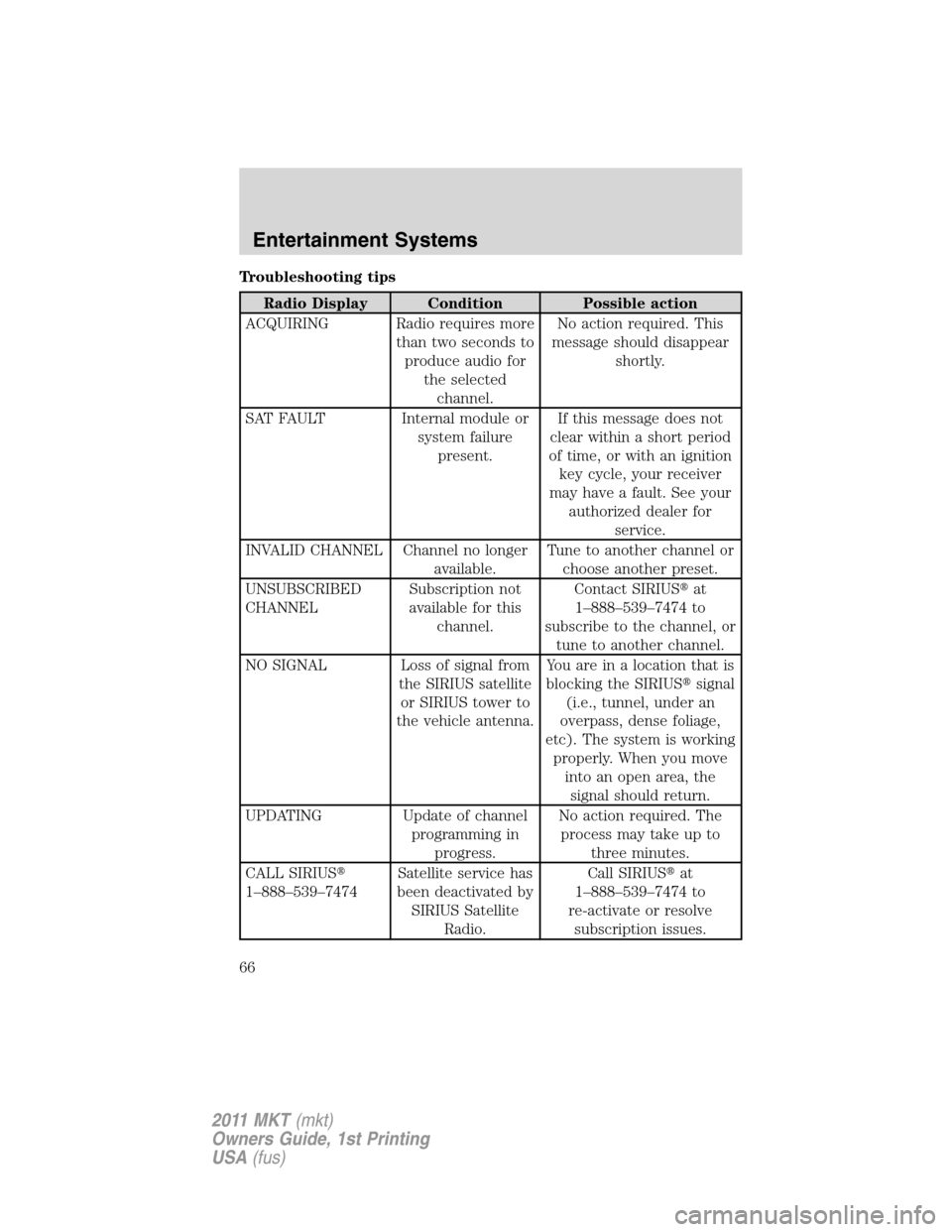 LINCOLN MKT 2011 Repair Manual Troubleshooting tips
Radio Display Condition Possible action
ACQUIRING Radio requires more
than two seconds to
produce audio for
the selected
channel.No action required. This
message should disappear
LINCOLN MKT 2011 Repair Manual Troubleshooting tips
Radio Display Condition Possible action
ACQUIRING Radio requires more
than two seconds to
produce audio for
the selected
channel.No action required. This
message should disappear