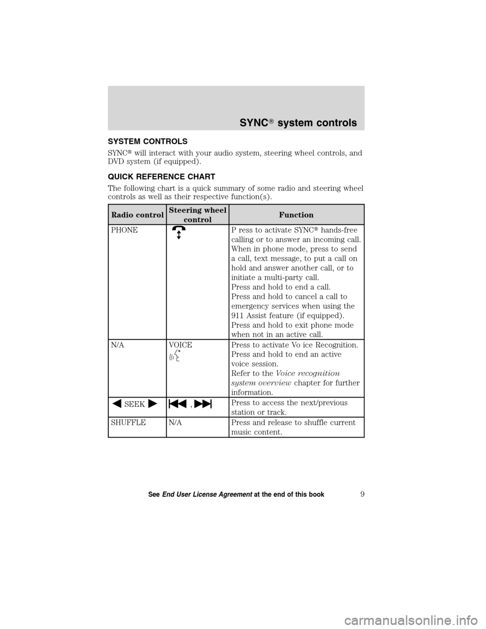 LINCOLN MKT 2011  SYNC Supplement Manual SYSTEM CONTROLS
SYNCwill interact with your audio system, steering wheel controls, and
DVD system (if equipped).
QUICK REFERENCE CHART
The following chart is a quick summary of some radio and steerin