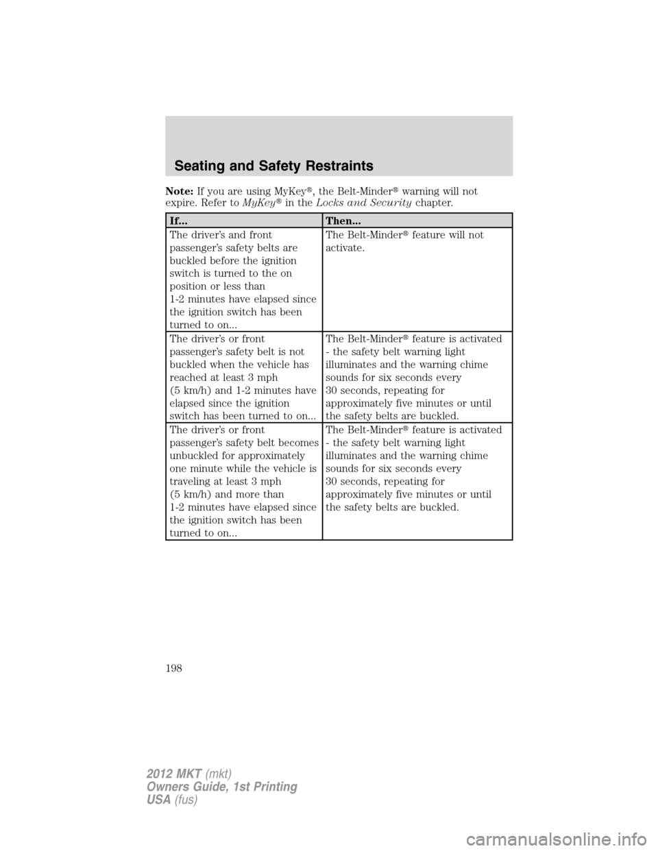 LINCOLN MKT 2012  Owners Manual Note:If you are using MyKey, the Belt-Minderwarning will not
expire. Refer toMyKeyin theLocks and Securitychapter.
If... Then...
The driver’s and front
passenger’s safety belts are
buckled befo