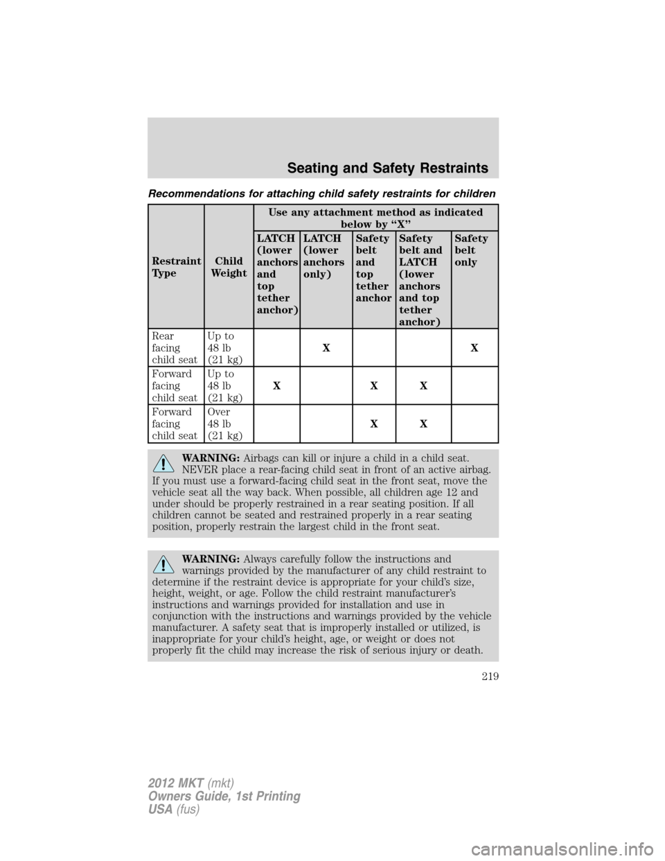 LINCOLN MKT 2012 Owners Manual Recommendations for attaching child safety restraints for children
Restraint
TypeChild
WeightUse any attachment method as indicated
below by “X”
LATCH
(lower
anchors
and
top
tether
anchor)LATCH
(l