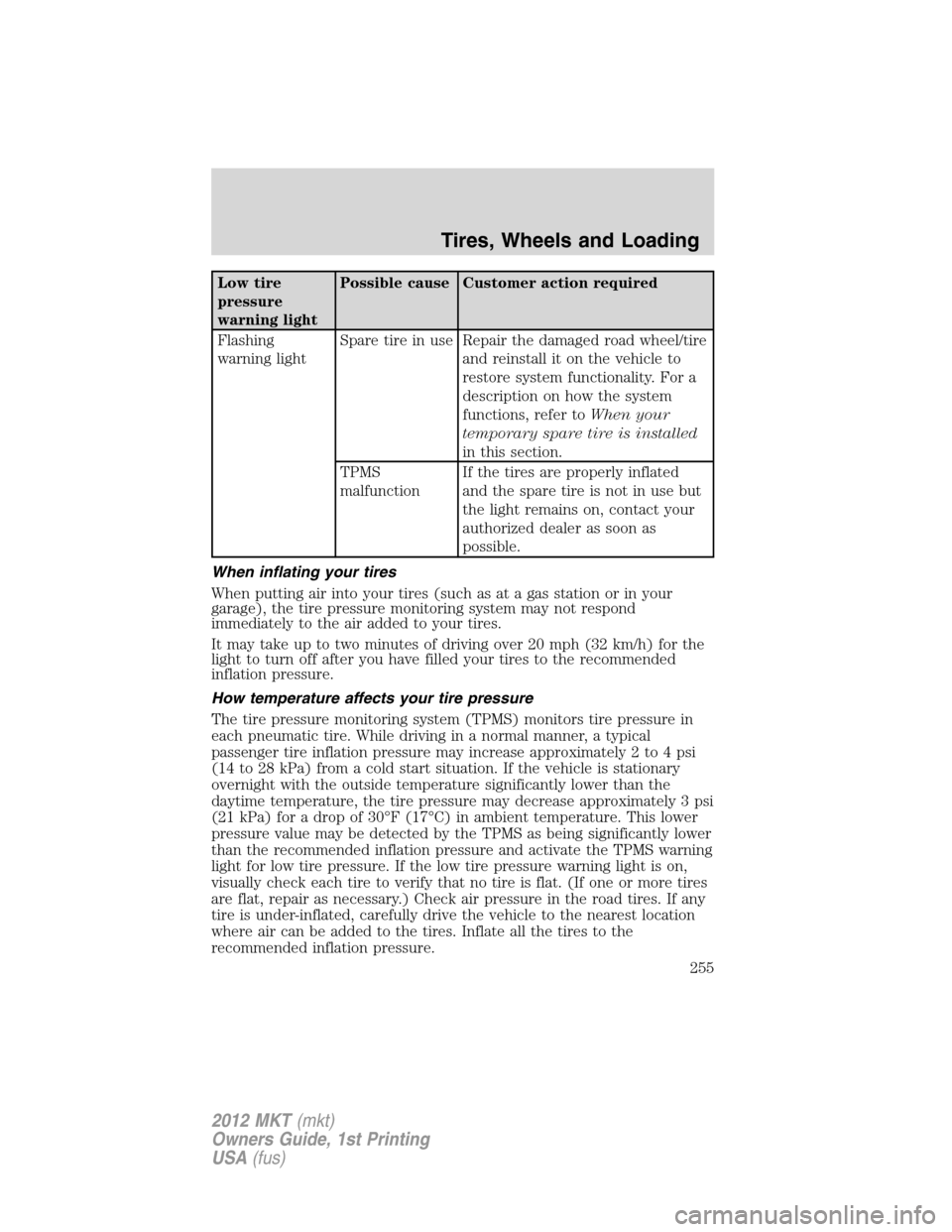 LINCOLN MKT 2012 Owners Guide Low tire
pressure
warning lightPossible cause Customer action required
Flashing
warning lightSpare tire in use Repair the damaged road wheel/tire
and reinstall it on the vehicle to
restore system func
