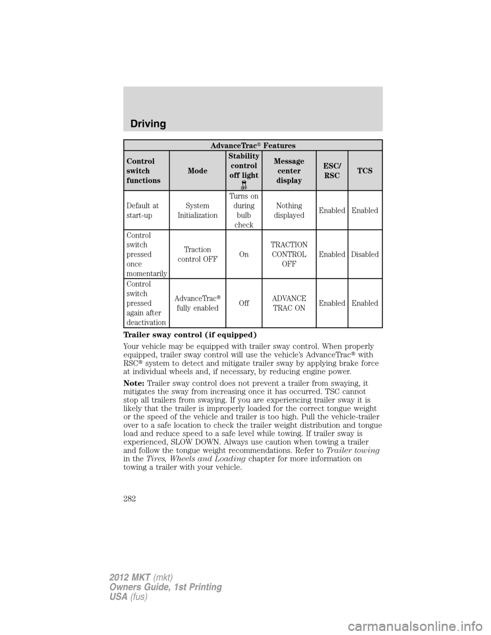 LINCOLN MKT 2012  Owners Manual AdvanceTracFeatures
Control
switch
functionsModeStability
control
off light
Message
center
displayESC/
RSCTCS
Default at
start-upSystem
InitializationTurns on
during
bulb
checkNothing
displayedEnable