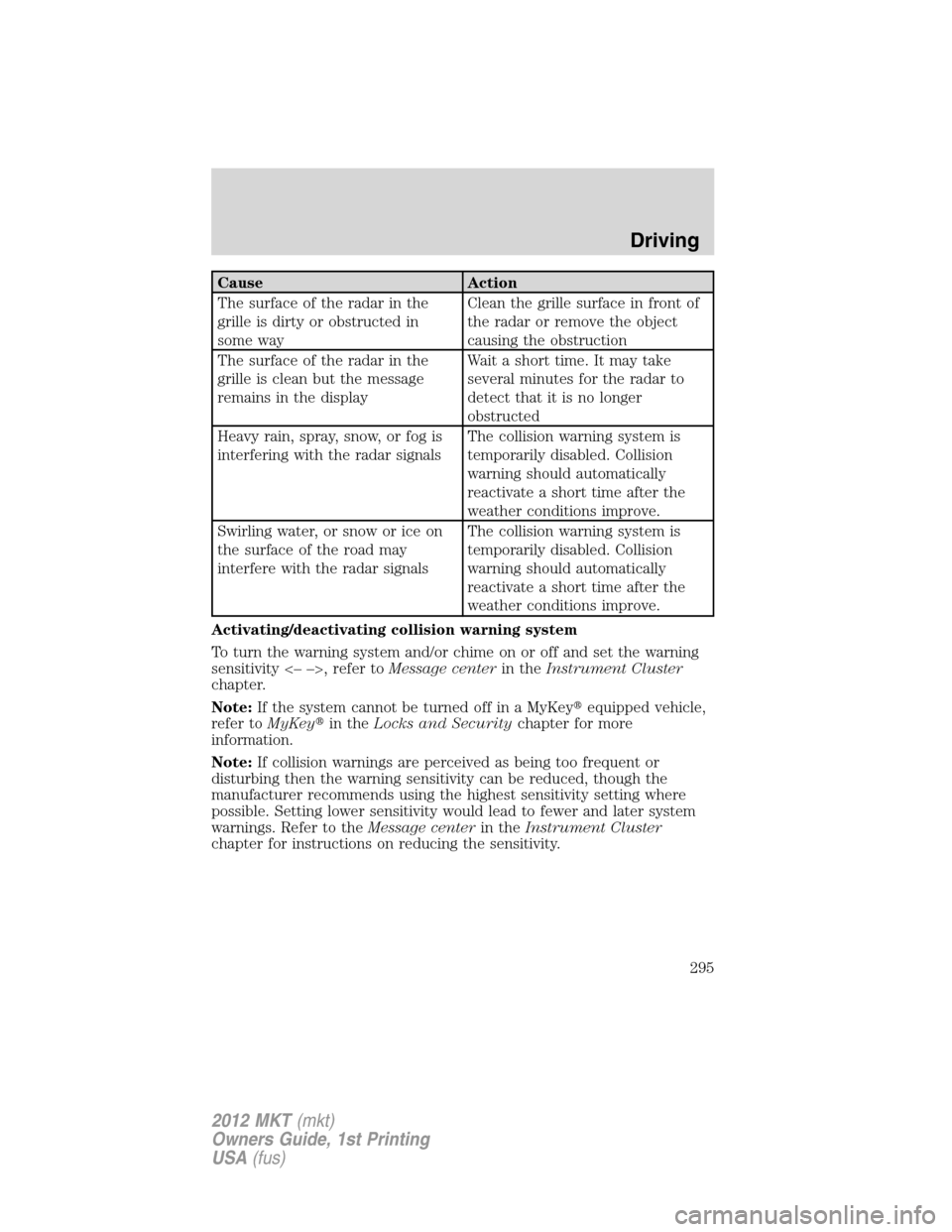 LINCOLN MKT 2012 Manual PDF Cause Action
The surface of the radar in the
grille is dirty or obstructed in
some wayClean the grille surface in front of
the radar or remove the object
causing the obstruction
The surface of the rad