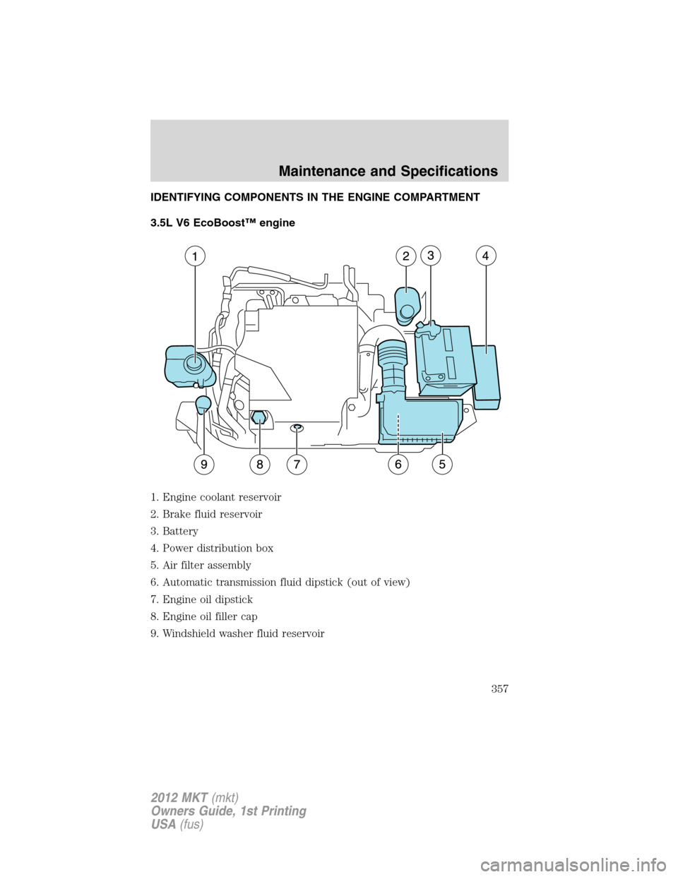 LINCOLN MKT 2012  Owners Manual IDENTIFYING COMPONENTS IN THE ENGINE COMPARTMENT
3.5L V6 EcoBoost™ engine
1. Engine coolant reservoir
2. Brake fluid reservoir
3. Battery
4. Power distribution box
5. Air filter assembly
6. Automati