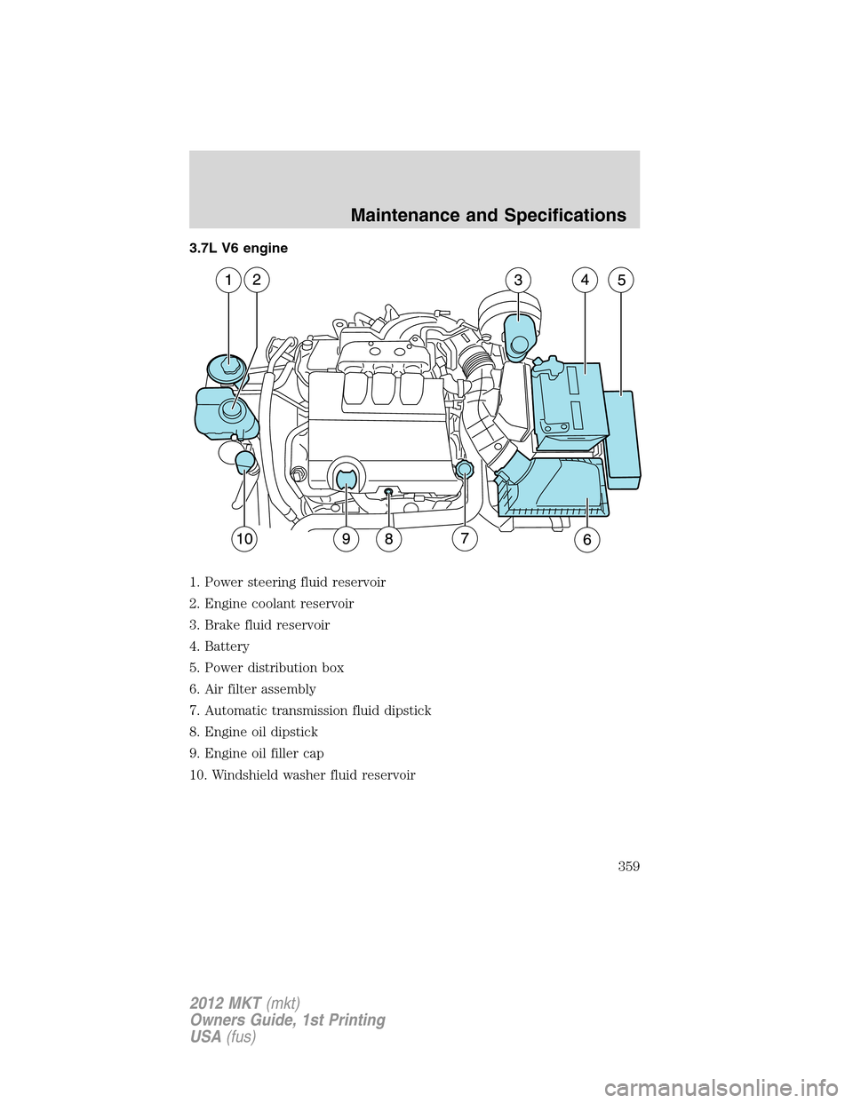 LINCOLN MKT 2012  Owners Manual 3.7L V6 engine
1. Power steering fluid reservoir
2. Engine coolant reservoir
3. Brake fluid reservoir
4. Battery
5. Power distribution box
6. Air filter assembly
7. Automatic transmission fluid dipsti