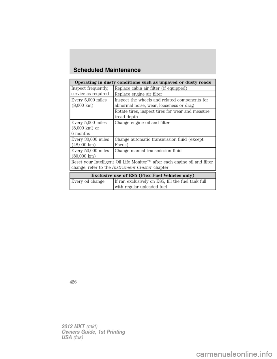 LINCOLN MKT 2012 Owners Manual Operating in dusty conditions such as unpaved or dusty roads
Inspect frequently,
service as requiredReplace cabin air filter (if equipped)
Replace engine air filter
Every 5,000 miles
(8,000 km)Inspect LINCOLN MKT 2012 Owners Manual Operating in dusty conditions such as unpaved or dusty roads
Inspect frequently,
service as requiredReplace cabin air filter (if equipped)
Replace engine air filter
Every 5,000 miles
(8,000 km)Inspect