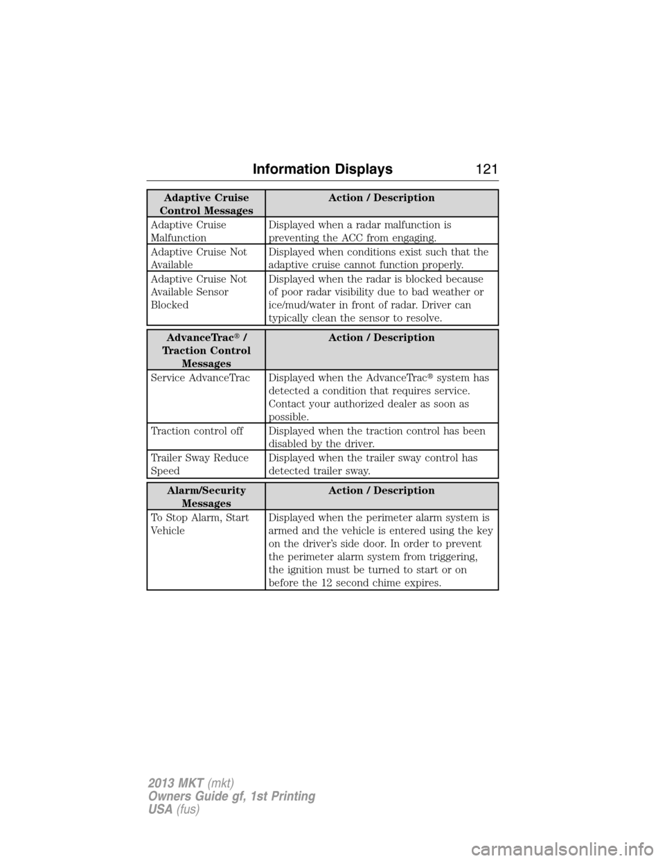 LINCOLN MKT 2013  Owners Manual Adaptive Cruise
Control MessagesAction / Description
Adaptive Cruise
MalfunctionDisplayed when a radar malfunction is
preventing the ACC from engaging.
Adaptive Cruise Not
AvailableDisplayed when cond