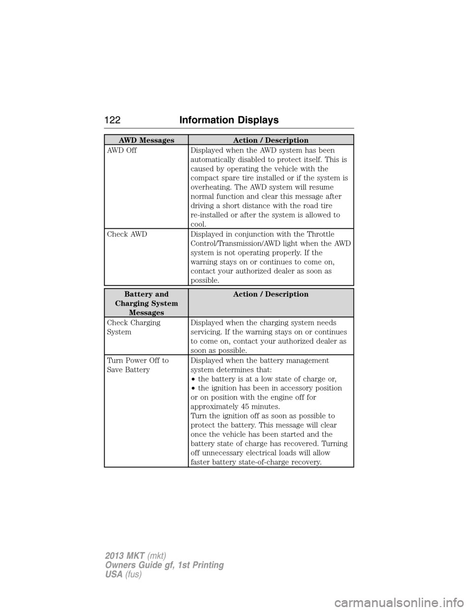 LINCOLN MKT 2013  Owners Manual AWD Messages Action / Description
AWD Off Displayed when the AWD system has been
automatically disabled to protect itself. This is
caused by operating the vehicle with the
compact spare tire installed