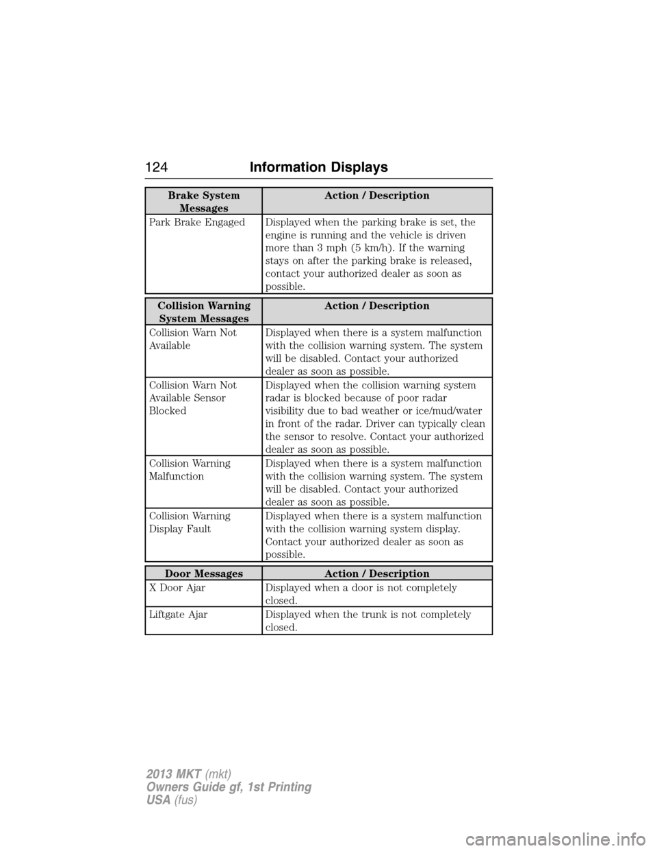 LINCOLN MKT 2013  Owners Manual Brake System
MessagesAction / Description
Park Brake Engaged Displayed when the parking brake is set, the
engine is running and the vehicle is driven
more than 3 mph (5 km/h). If the warning
stays on 