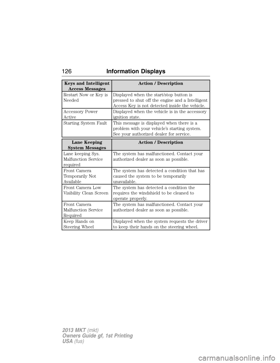 LINCOLN MKT 2013  Owners Manual Keys and Intelligent
Access MessagesAction / Description
Restart Now or Key is
NeededDisplayed when the start/stop button is
pressed to shut off the engine and a Intelligent
Access Key is not detected