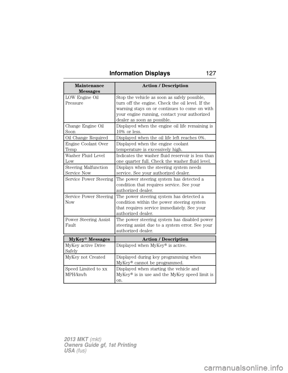 LINCOLN MKT 2013  Owners Manual Maintenance
MessagesAction / Description
LOW Engine Oil
PressureStop the vehicle as soon as safely possible,
turn off the engine. Check the oil level. If the
warning stays on or continues to come on w