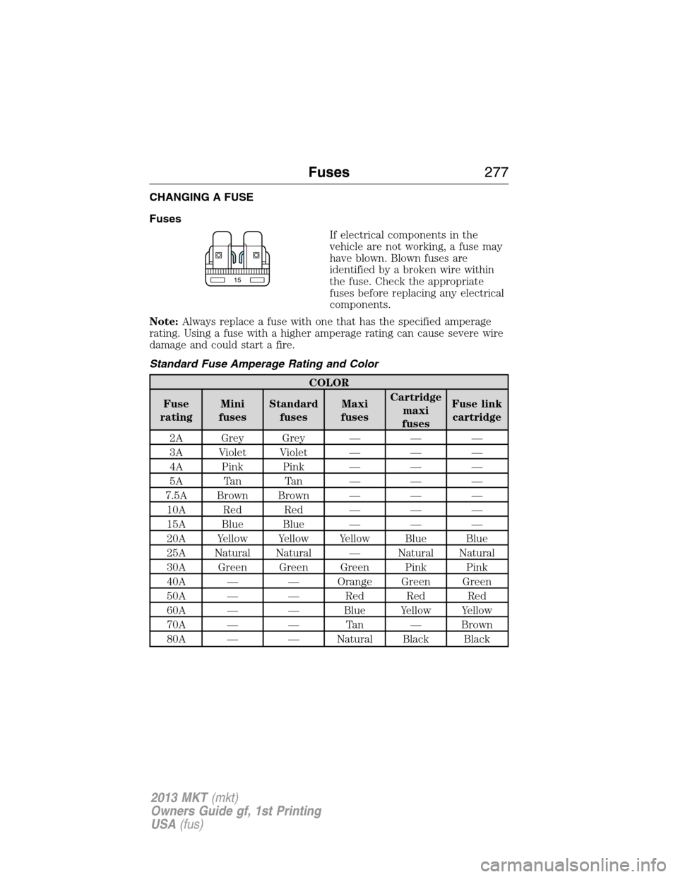 LINCOLN MKT 2013 Owners Manual CHANGING A FUSE
Fuses
If electrical components in the
vehicle are not working, a fuse may
have blown. Blown fuses are
identified by a broken wire within
the fuse. Check the appropriate
fuses before re LINCOLN MKT 2013 Owners Manual CHANGING A FUSE
Fuses
If electrical components in the
vehicle are not working, a fuse may
have blown. Blown fuses are
identified by a broken wire within
the fuse. Check the appropriate
fuses before re