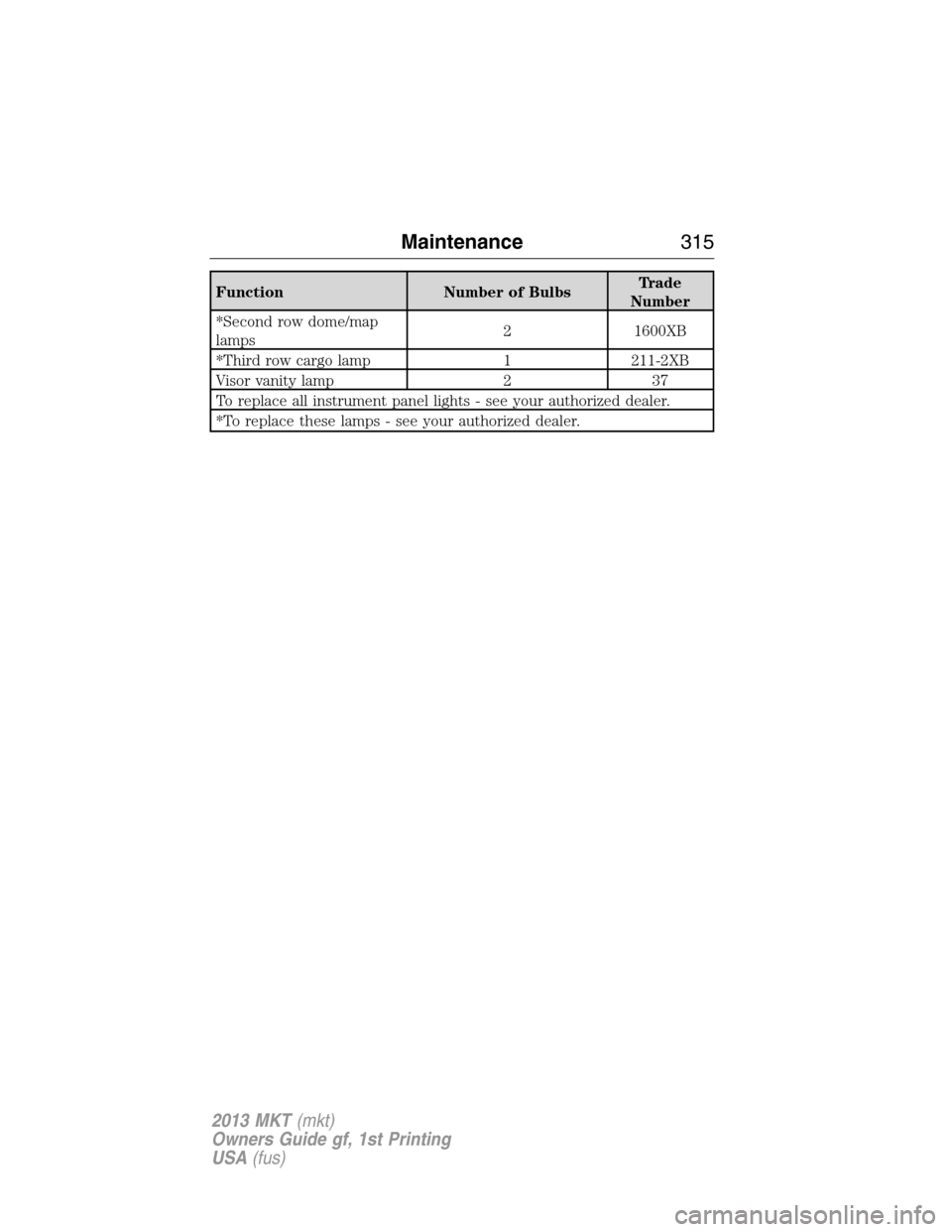 LINCOLN MKT 2013 Service Manual Function Number of BulbsTrade
Number
*Second row dome/map
lamps2 1600XB
*Third row cargo lamp 1 211-2XB
Visor vanity lamp 2 37
To replace all instrument panel lights - see your authorized dealer.
*To 