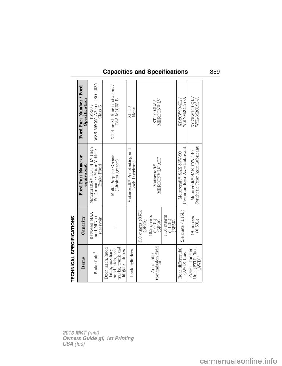LINCOLN MKT 2013 Workshop Manual TECHNICAL SPECIFICATIONS
Items CapacityFord Part Name or
equivalentFord Part Number / Ford
Specification
Brake fluid
1
Between MAX
and MIN on
reservoirMotorcraftÂDOT 4 LV High
Performance Motor Vehi