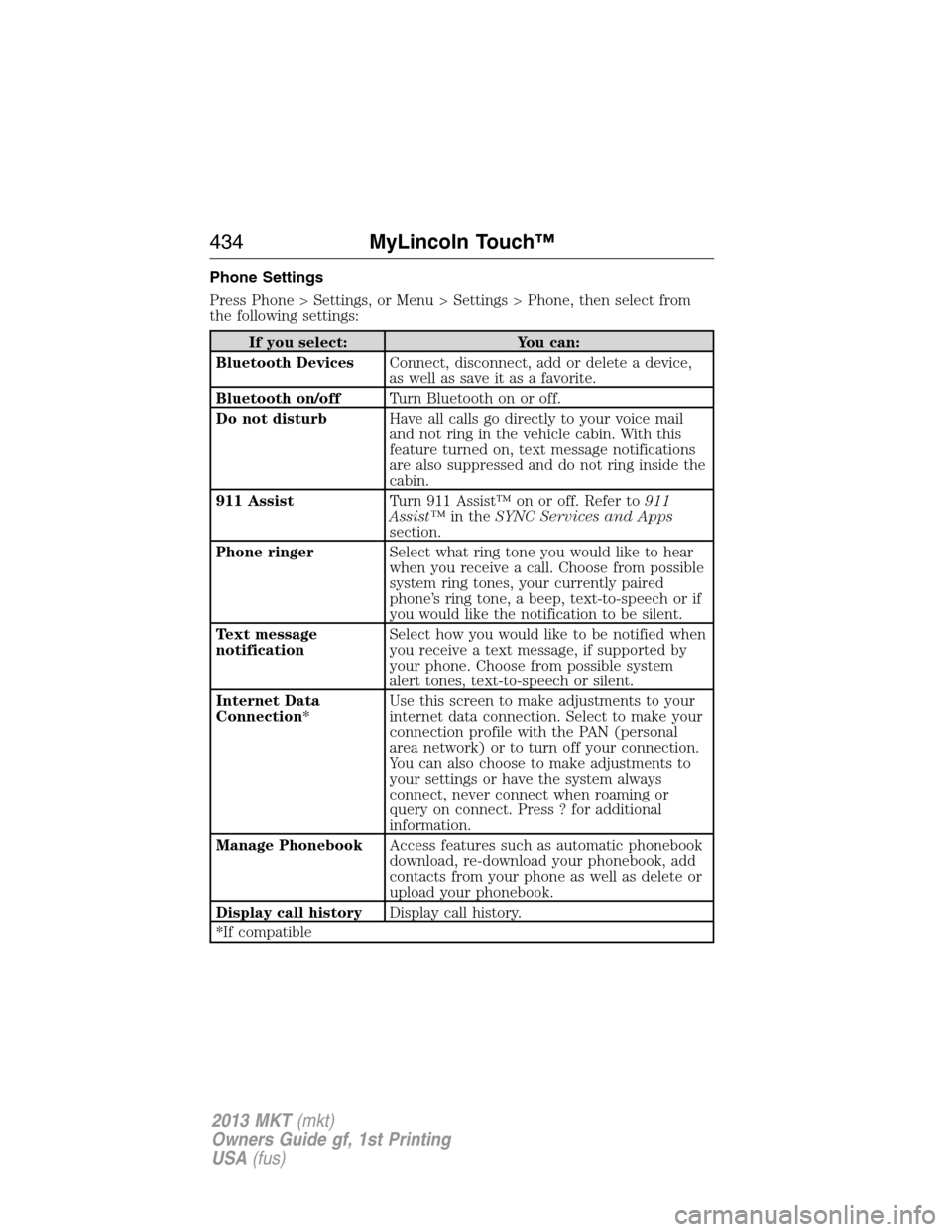 LINCOLN MKT 2013  Owners Manual Phone Settings
Press Phone > Settings, or Menu > Settings > Phone, then select from
the following settings:
If you select: You can:
Bluetooth DevicesConnect, disconnect, add or delete a device,
as wel