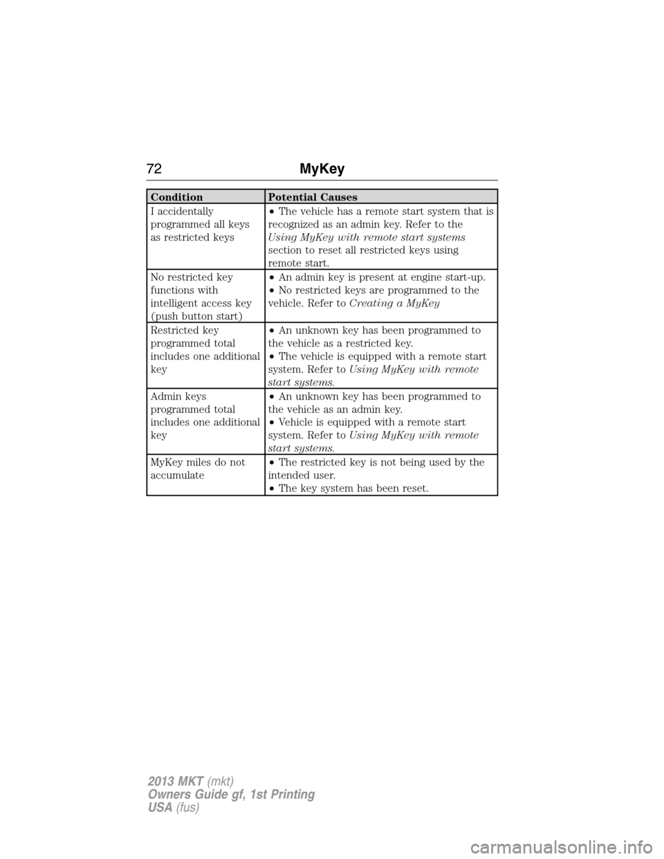 LINCOLN MKT 2013 Manual PDF Condition Potential Causes
I accidentally
programmed all keys
as restricted keys•The vehicle has a remote start system that is
recognized as an admin key. Refer to the
Using MyKey with remote start 