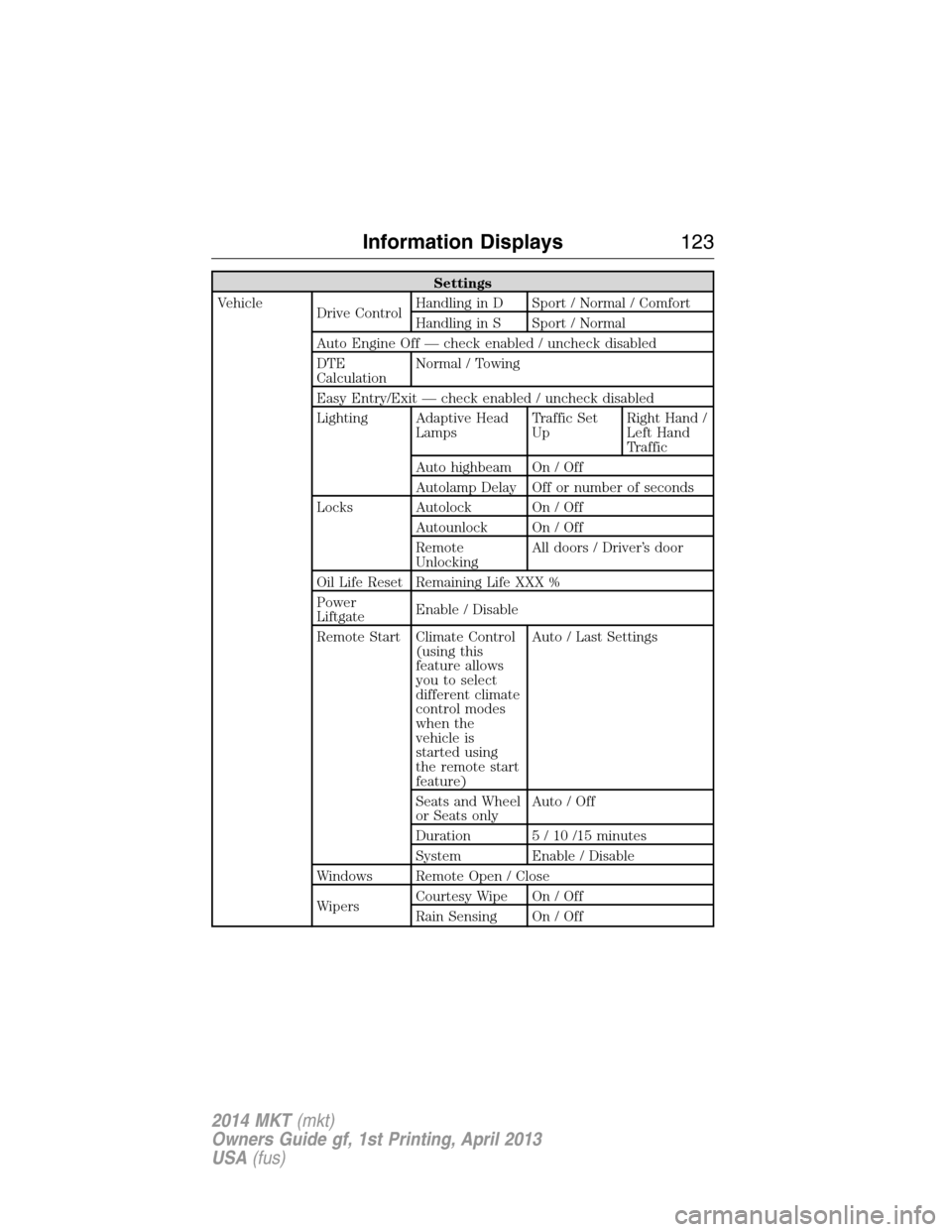 LINCOLN MKT 2014  Owners Manual Settings
Vehicle
Drive ControlHandling in D Sport / Normal / Comfort
Handling in S Sport / Normal
Auto Engine Off — check enabled / uncheck disabled
DTE
CalculationNormal / Towing
Easy Entry/Exit 