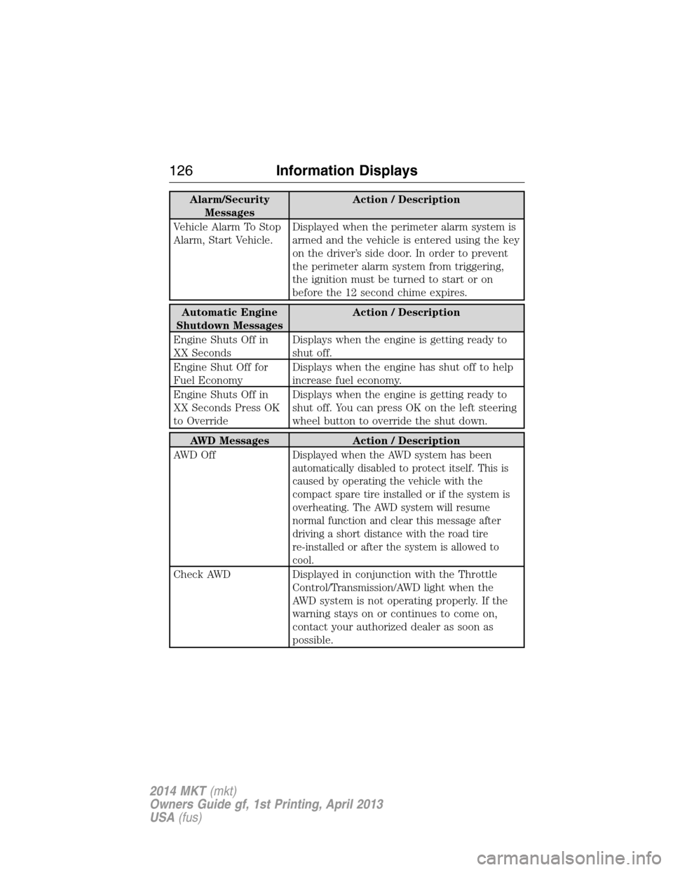 LINCOLN MKT 2014  Owners Manual Alarm/Security
MessagesAction / Description
Vehicle Alarm To Stop
Alarm, Start Vehicle.Displayed when the perimeter alarm system is
armed and the vehicle is entered using the key
on the driver’s sid