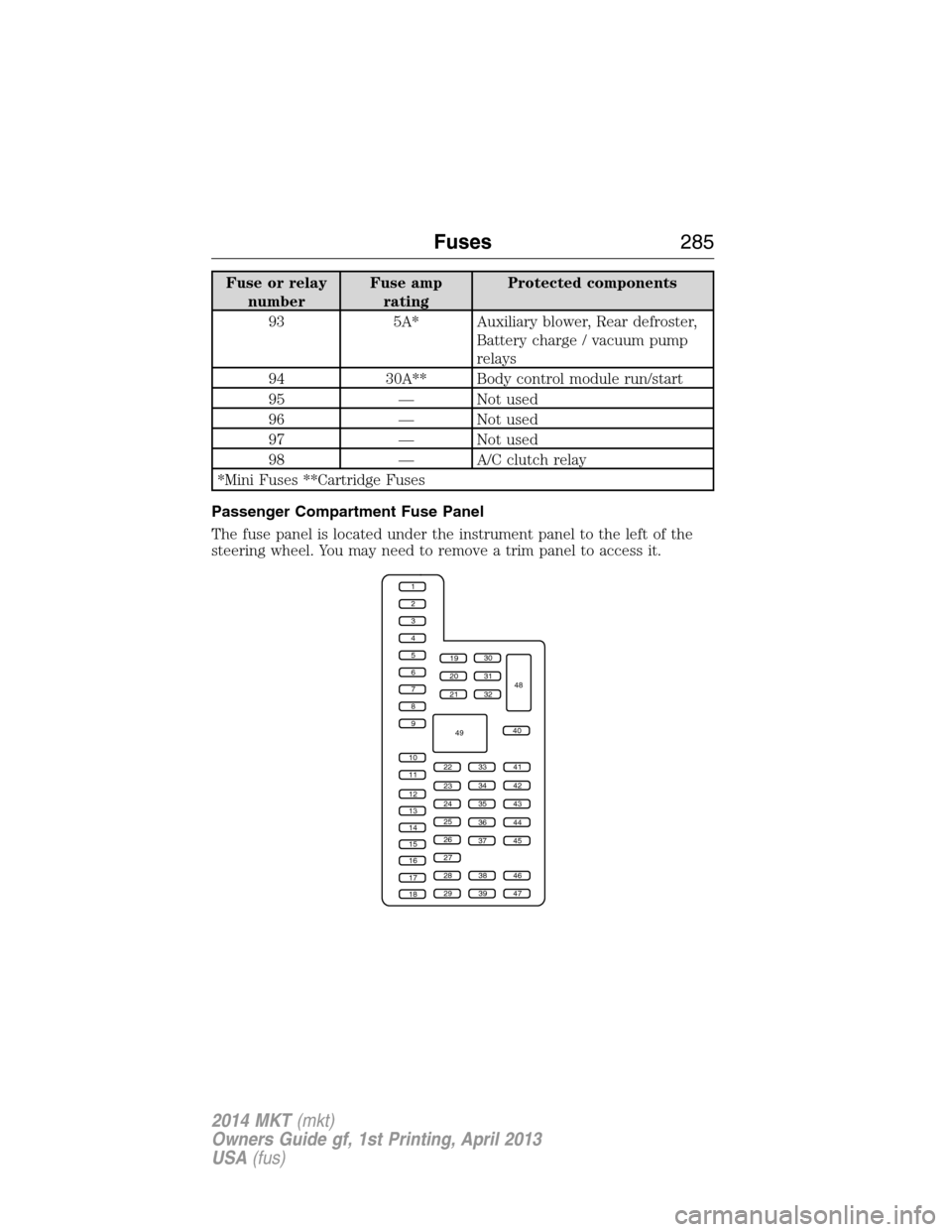 LINCOLN MKT 2014  Owners Manual Fuse or relay
numberFuse amp
ratingProtected components
93 5A* Auxiliary blower, Rear defroster,
Battery charge / vacuum pump
relays
94 30A** Body control module run/start
95 — Not used
96 — Not u