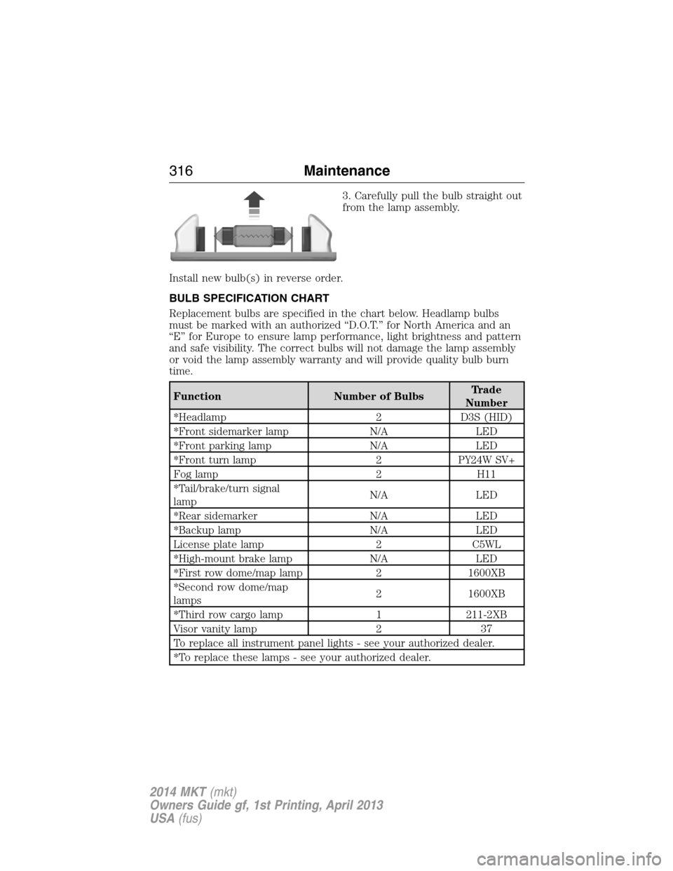 LINCOLN MKT 2014 Owners Manual 3. Carefully pull the bulb straight out
from the lamp assembly.
Install new bulb(s) in reverse order.
BULB SPECIFICATION CHART
Replacement bulbs are specified in the chart below. Headlamp bulbs
must b