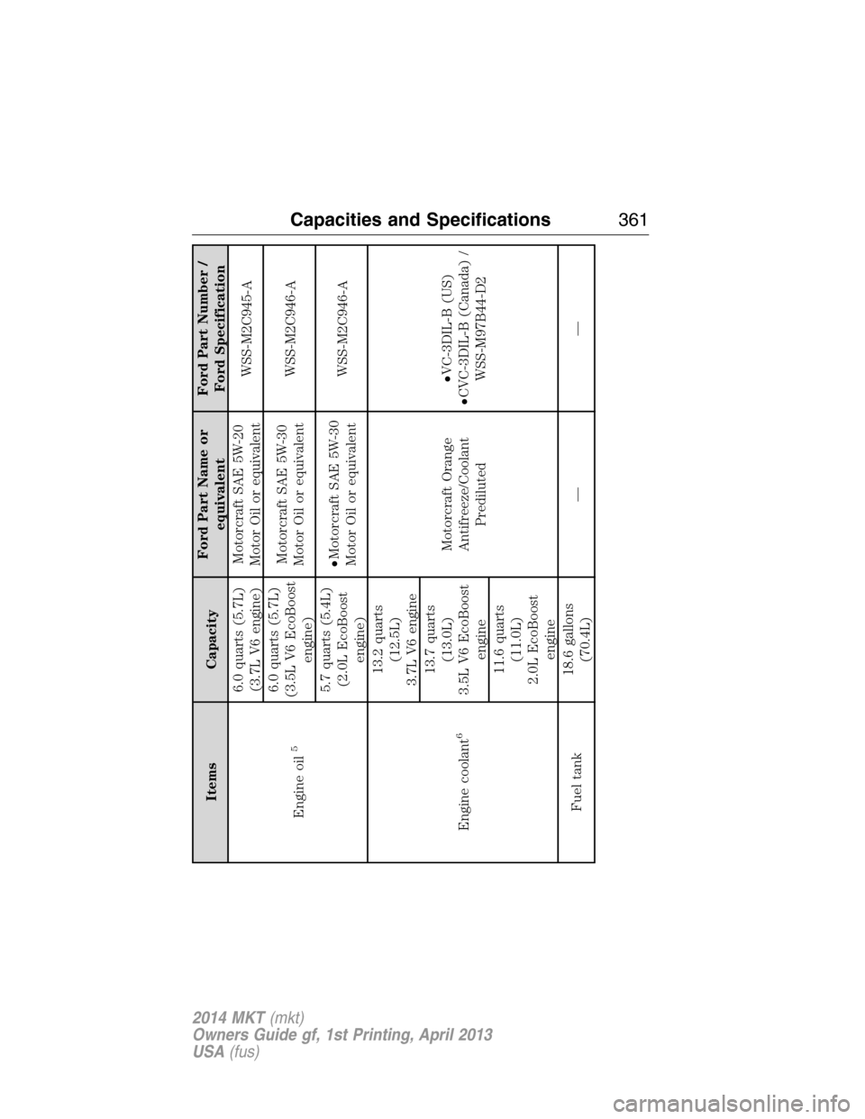 LINCOLN MKT 2014  Owners Manual Items CapacityFord Part Name or
equivalentFord Part Number /
Ford Specification
Engine oil
5
6.0 quarts (5.7L)
(3.7L V6 engine)Motorcraft SAE 5W-20
Motor Oil or equivalentWSS-M2C945-A
6.0 quarts (5.7L