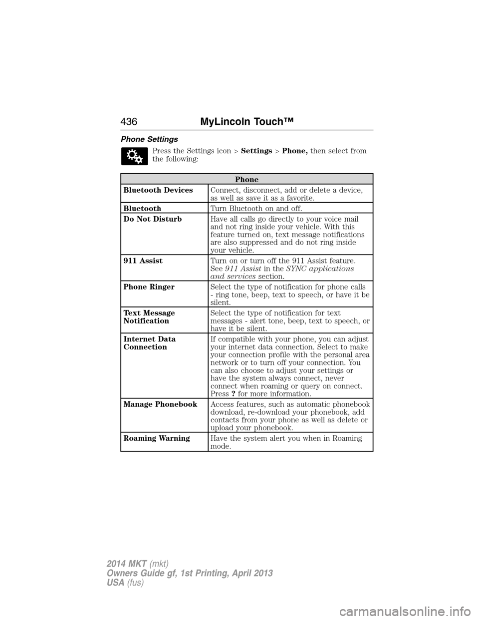 LINCOLN MKT 2014  Owners Manual Phone Settings
Press the Settings icon >Settings>Phone,then select from
the following:
Phone
Bluetooth DevicesConnect, disconnect, add or delete a device,
as well as save it as a favorite.
BluetoothTu
