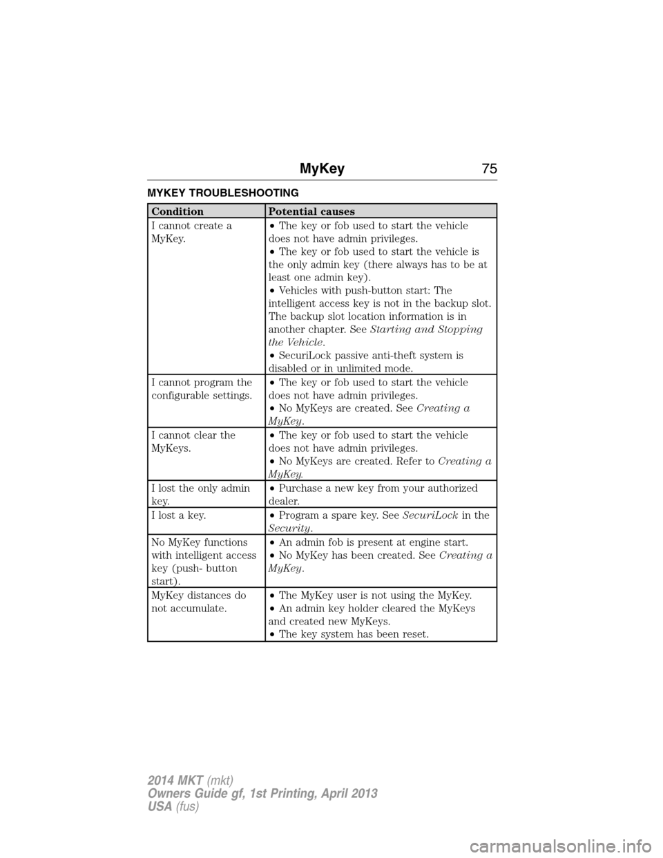LINCOLN MKT 2014 Manual PDF MYKEY TROUBLESHOOTING
Condition Potential causes
I cannot create a
MyKey.•The key or fob used to start the vehicle
does not have admin privileges.
•The key or fob used to start the vehicle is
the 