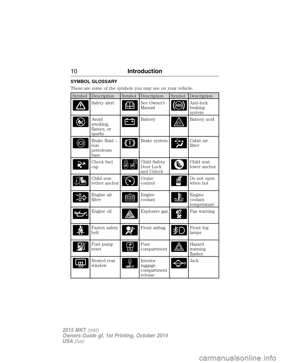 LINCOLN MKT 2015 User Guide SYMBOL GLOSSARY
These are some of the symbols you may see on your vehicle.
Symbol Description Symbol Description Symbol Description
Safety alertSee Owner’s
ManualAnti-lock
braking
system
Avoid
smoki LINCOLN MKT 2015 User Guide SYMBOL GLOSSARY
These are some of the symbols you may see on your vehicle.
Symbol Description Symbol Description Symbol Description
Safety alertSee Owner’s
ManualAnti-lock
braking
system
Avoid
smoki