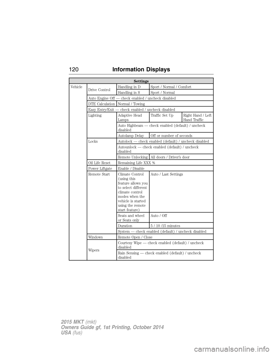 LINCOLN MKT 2015 Owners Manual Settings
Vehicle
Drive ControlHandling in D Sport / Normal / Comfort
Handling in S Sport / Normal
Auto Engine Off — check enabled / uncheck disabled
DTE Calculation Normal / Towing
Easy Entry/Exit â LINCOLN MKT 2015 Owners Manual Settings
Vehicle
Drive ControlHandling in D Sport / Normal / Comfort
Handling in S Sport / Normal
Auto Engine Off — check enabled / uncheck disabled
DTE Calculation Normal / Towing
Easy Entry/Exit â
