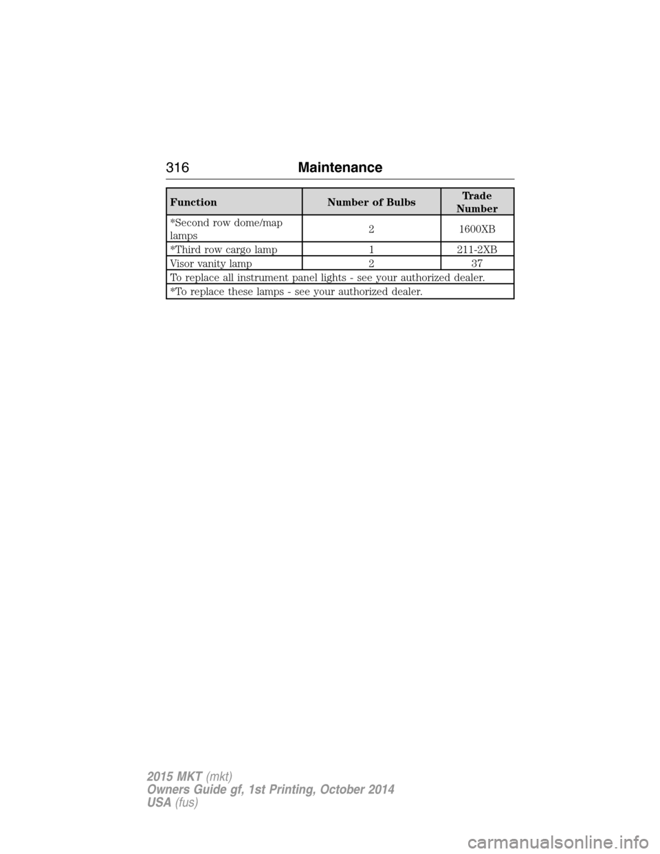 LINCOLN MKT 2015 Owners Manual Function Number of BulbsTrade
Number
*Second row dome/map
lamps2 1600XB
*Third row cargo lamp 1 211-2XB
Visor vanity lamp 2 37
To replace all instrument panel lights - see your authorized dealer.
*To LINCOLN MKT 2015 Owners Manual Function Number of BulbsTrade
Number
*Second row dome/map
lamps2 1600XB
*Third row cargo lamp 1 211-2XB
Visor vanity lamp 2 37
To replace all instrument panel lights - see your authorized dealer.
*To