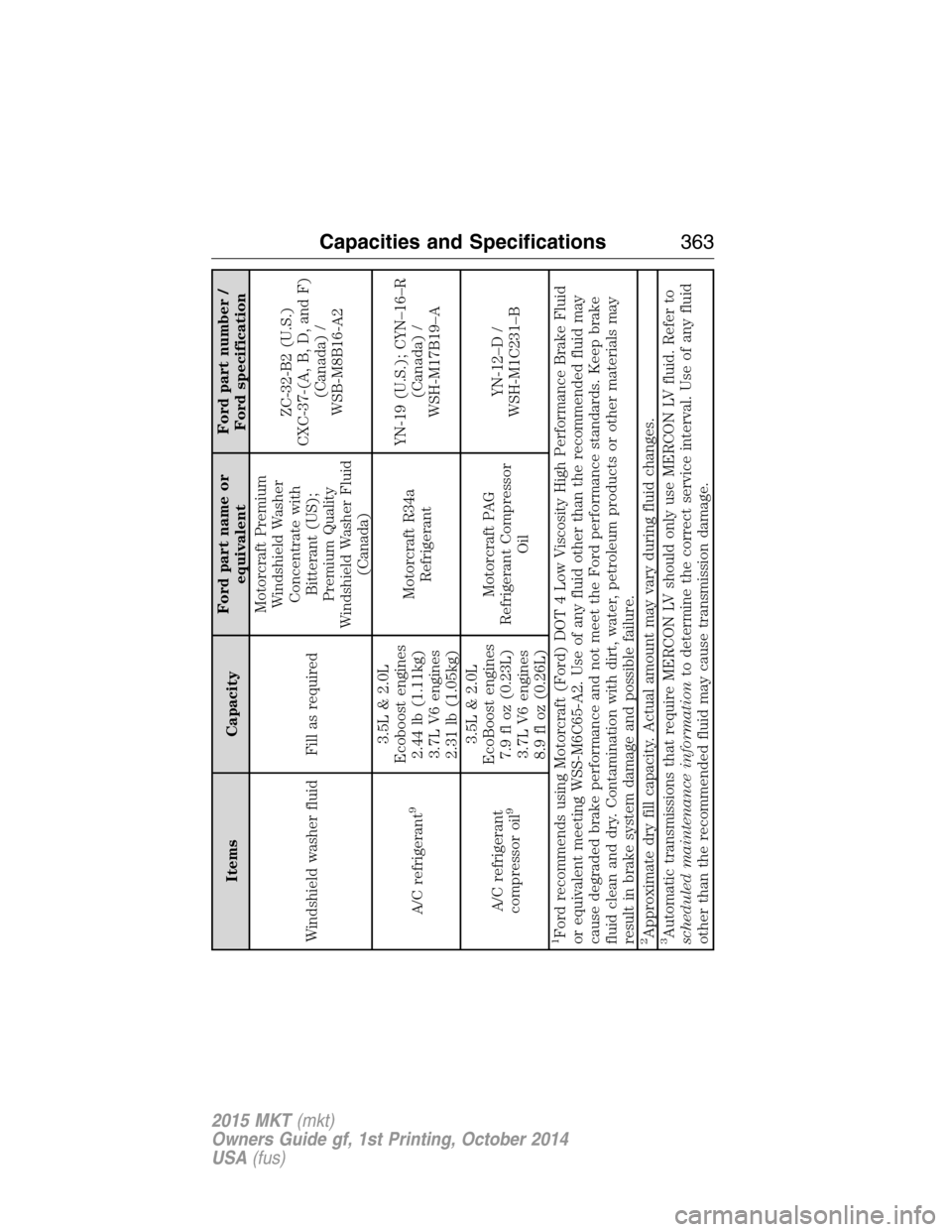 LINCOLN MKT 2015 Owners Manual Items CapacityFord part name or
equivalentFord part number /
Ford specification
Windshield washer fluid Fill as requiredMotorcraft Premium
Windshield Washer
Concentrate with
Bitterant (US);
Premium Qu LINCOLN MKT 2015 Owners Manual Items CapacityFord part name or
equivalentFord part number /
Ford specification
Windshield washer fluid Fill as requiredMotorcraft Premium
Windshield Washer
Concentrate with
Bitterant (US);
Premium Qu
