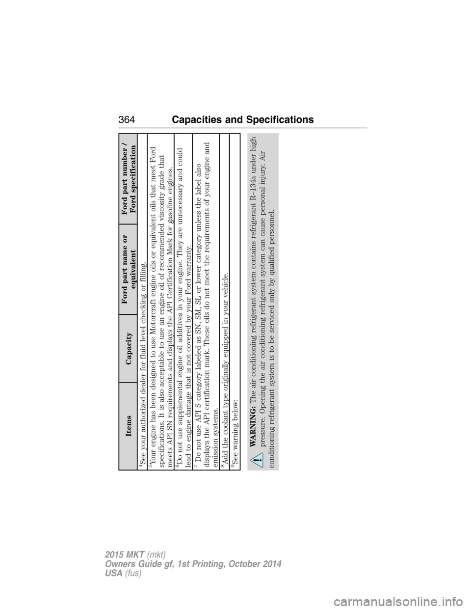 LINCOLN MKT 2015 Owners Manual Items CapacityFord part name or
equivalentFord part number /
Ford specification
4See your authorized dealer for fluid level checking or filling.5Your engine has been designed to use Motorcraft engine LINCOLN MKT 2015 Owners Manual Items CapacityFord part name or
equivalentFord part number /
Ford specification
4See your authorized dealer for fluid level checking or filling.5Your engine has been designed to use Motorcraft engine