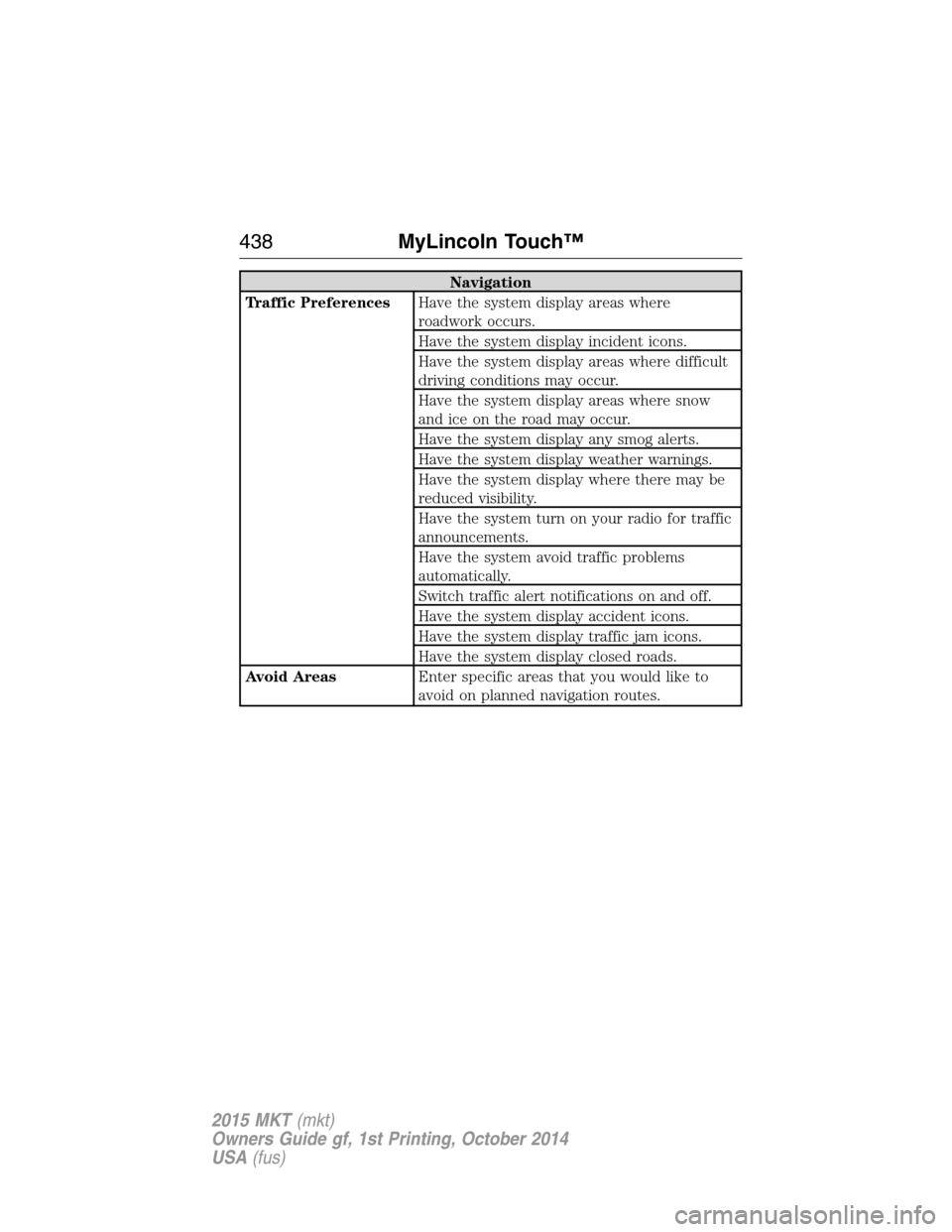 LINCOLN MKT 2015 Owners Manual Navigation
Traffic PreferencesHave the system display areas where
roadwork occurs.
Have the system display incident icons.
Have the system display areas where difficult
driving conditions may occur.
H LINCOLN MKT 2015 Owners Manual Navigation
Traffic PreferencesHave the system display areas where
roadwork occurs.
Have the system display incident icons.
Have the system display areas where difficult
driving conditions may occur.
H
