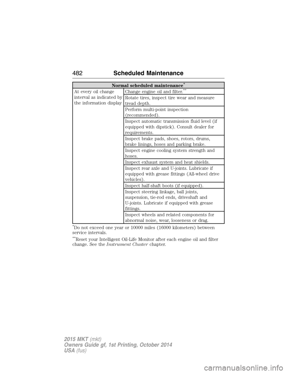 LINCOLN MKT 2015 Owners Manual Normal scheduled maintenance*
At every oil change
interval as indicated by
the information displayChange engine oil and filter.**
Rotate tires, inspect tire wear and measure
tread depth.
Perform multi LINCOLN MKT 2015 Owners Manual Normal scheduled maintenance*
At every oil change
interval as indicated by
the information displayChange engine oil and filter.**
Rotate tires, inspect tire wear and measure
tread depth.
Perform multi