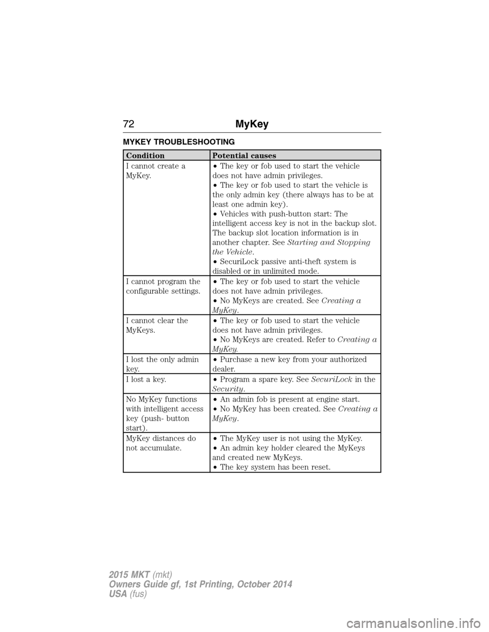 LINCOLN MKT 2015 Owners Manual MYKEY TROUBLESHOOTING
Condition Potential causes
I cannot create a
MyKey.•The key or fob used to start the vehicle
does not have admin privileges.
•The key or fob used to start the vehicle is
the LINCOLN MKT 2015 Owners Manual MYKEY TROUBLESHOOTING
Condition Potential causes
I cannot create a
MyKey.•The key or fob used to start the vehicle
does not have admin privileges.
•The key or fob used to start the vehicle is
the