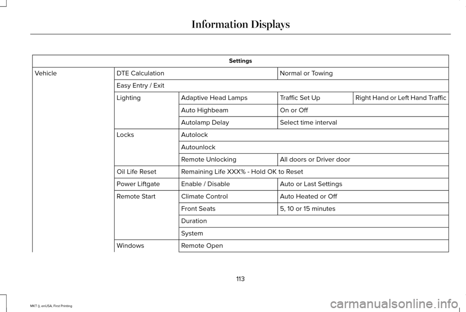 LINCOLN MKT 2016 Owners Manual Settings
Normal or Towing
DTE Calculation
Vehicle
Easy Entry / Exit Right Hand or Left Hand Traffic
Traffic Set Up
Adaptive Head Lamps
Lighting
On or Off
Auto Highbeam
Select time interval
Autolamp De LINCOLN MKT 2016 Owners Manual Settings
Normal or Towing
DTE Calculation
Vehicle
Easy Entry / Exit Right Hand or Left Hand Traffic
Traffic Set Up
Adaptive Head Lamps
Lighting
On or Off
Auto Highbeam
Select time interval
Autolamp De