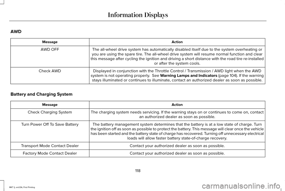 LINCOLN MKT 2016  Owners Manual AWD
Action
Message
The all-wheel drive system has automatically disabled itself due to the \
system overheating or
you are using the spare tire. The all-wheel drive system will resume normal function 