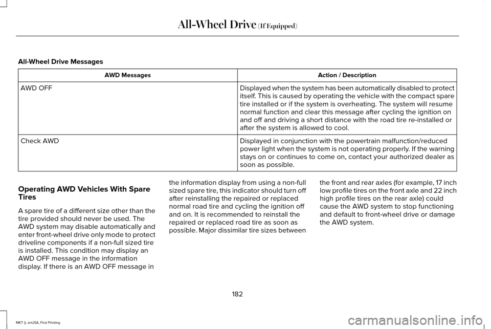 LINCOLN MKT 2016  Owners Manual All-Wheel Drive Messages
Action / Description
AWD Messages
Displayed when the system has been automatically disabled to protect
itself. This is caused by operating the vehicle with the compact spare
t