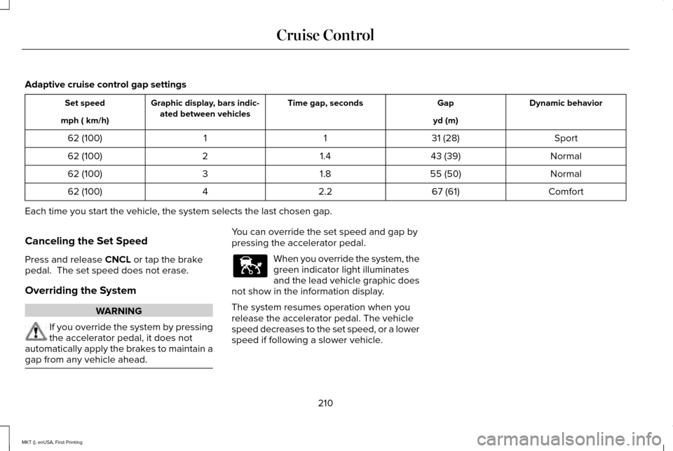 LINCOLN MKT 2016 Owners Manual Adaptive cruise control gap settings
Dynamic behavior
Gap
Time gap, seconds
Graphic display, bars indic-
ated between vehicles
Set speed
yd (m)
mph ( km/h)
Sport
31 (28)
1
1
62 (100)
Normal
43 (39)
1. LINCOLN MKT 2016 Owners Manual Adaptive cruise control gap settings
Dynamic behavior
Gap
Time gap, seconds
Graphic display, bars indic-
ated between vehicles
Set speed
yd (m)
mph ( km/h)
Sport
31 (28)
1
1
62 (100)
Normal
43 (39)
1.